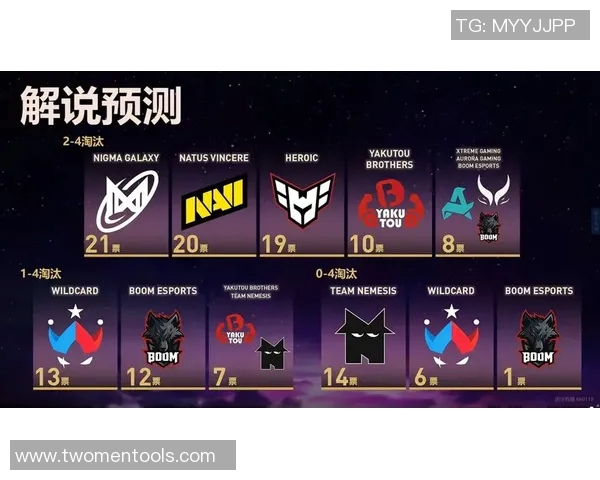 dota2比赛里的赛事预测-探究Dota 2比赛中的赛事预测艺术-dota2比赛里的赛事预测